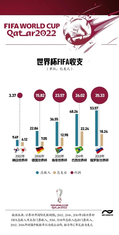 世界杯商战 世界杯商业价值-第3张图片-www.211178.com_果博福布斯