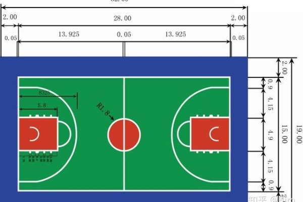 篮球场地标准尺寸图解（完整规格及标准要求）