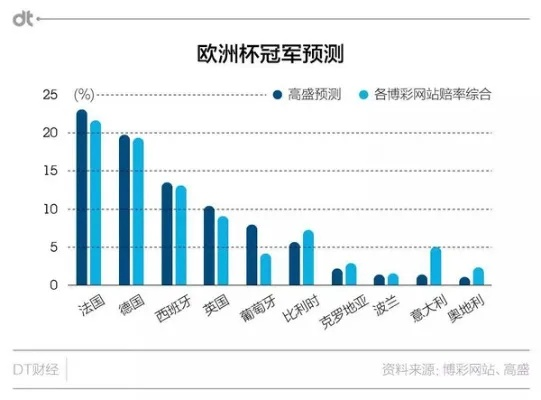 2016欧洲杯技术统计 各队数据分析与对比-第2张图片-www.211178.com_果博福布斯