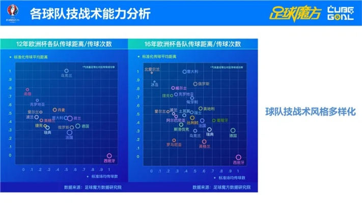 2016欧洲杯技术统计 各队数据分析与对比-第3张图片-www.211178.com_果博福布斯