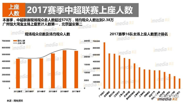 中超观看人数 中超观看人次-第2张图片-www.211178.com_果博福布斯