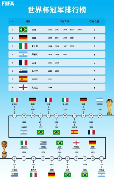 世界杯总球队有哪些国家参加？-第3张图片-www.211178.com_果博福布斯