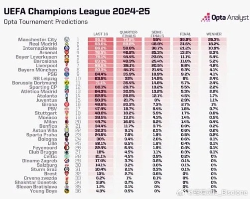 欧冠排名揭晓哪支球队最有可能夺冠？