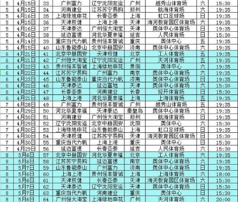 2003中超 2003中超赛程