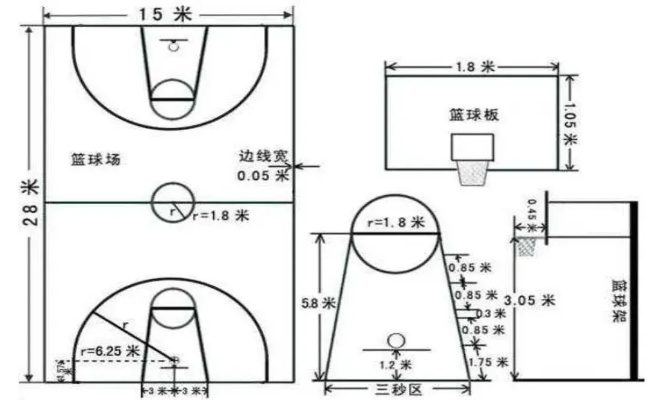 篮球架尺寸和高度图解，让你轻松了解篮球场的标准设施-第2张图片-www.211178.com_果博福布斯