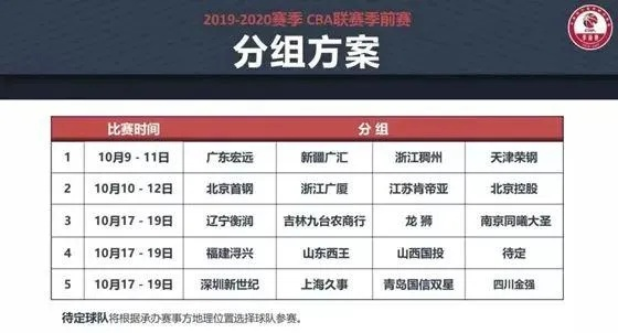 CBA 中超  烧钱比拼 中超&amp;cba引领国内联赛升级