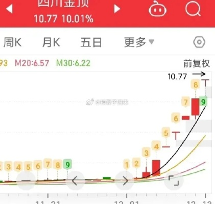 四川金顶股的成功之路，你需要了解的10个运营方法-第2张图片-www.211178.com_果博福布斯