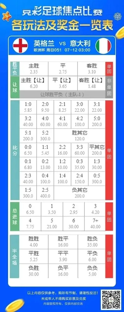 在哪里买欧洲杯比分 欧洲杯在哪里买胜负-第3张图片-www.211178.com_果博福布斯