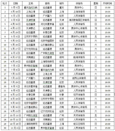 2017中超联赛赛程赛果 2017中超联赛赛程表-第2张图片-www.211178.com_果博福布斯