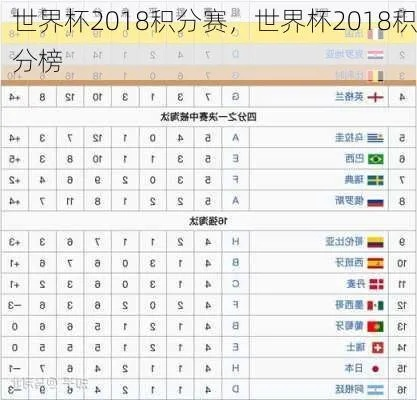 世界杯积分榜2018最新谁将跻身前四？