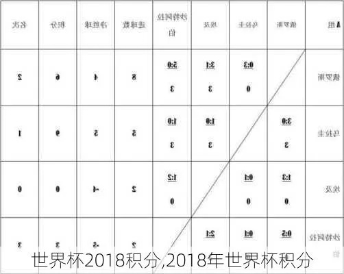 世界杯积分榜2018最新谁将跻身前四？-第2张图片-www.211178.com_果博福布斯