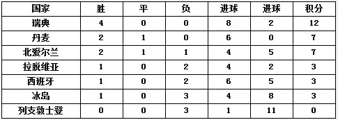 2008欧洲杯分析推理 2008年欧洲杯小组赛比分表