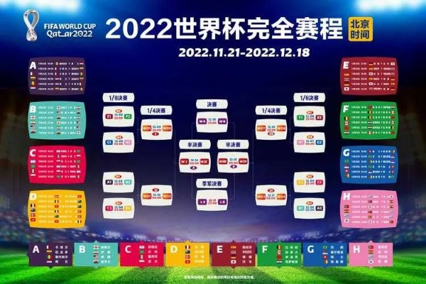 2023年世界杯赛程预测及分析