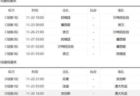 2023年世界杯赛程预测及分析-第3张图片-www.211178.com_果博福布斯