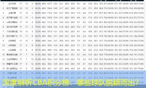 CBA积分排行榜揭晓究竟哪支球队实力最强？-第2张图片-www.211178.com_果博福布斯