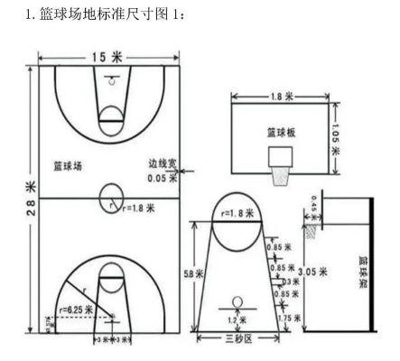 篮球场地标准尺寸图解详图（从基础到进阶，全面了解篮球场地设计）-第3张图片-www.211178.com_果博福布斯