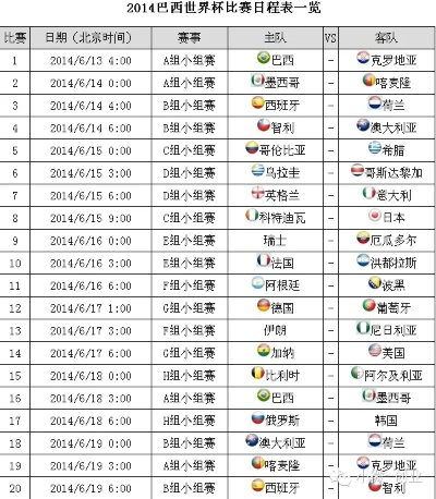 14年世界杯赛程1 8赛果 2014年世界杯赛程表一览