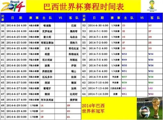 14年世界杯赛程1 8赛果 2014年世界杯赛程表一览-第2张图片-www.211178.com_果博福布斯