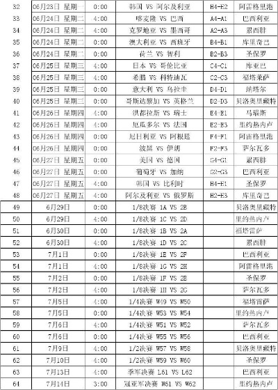 14年世界杯赛程1 8赛果 2014年世界杯赛程表一览-第3张图片-www.211178.com_果博福布斯