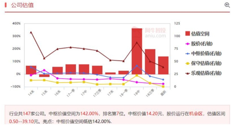 中超控股是否值得投资？分析其投资前景与风险-第3张图片-www.211178.com_果博福布斯