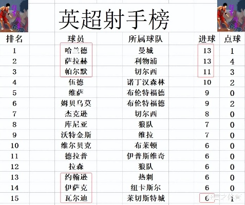 英超上赛季球队积分排名一览-第2张图片-www.211178.com_果博福布斯