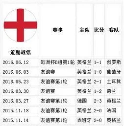 威尔士欧洲杯预赛战绩 威尔士 欧洲杯战绩-第2张图片-www.211178.com_果博福布斯