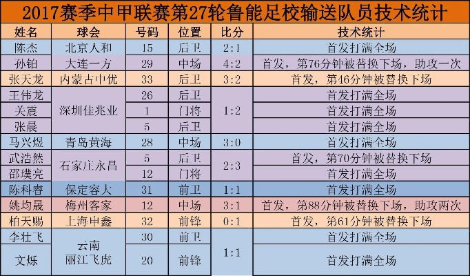 2017中超19轮战报 2017中超赛程表-第2张图片-www.211178.com_果博福布斯