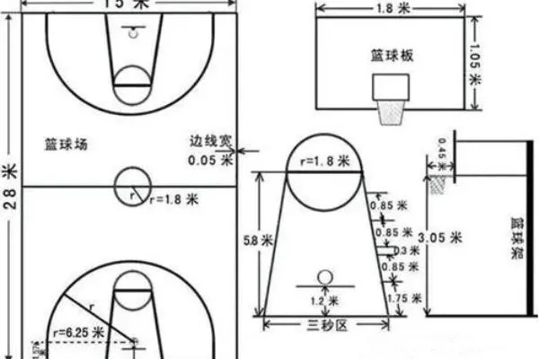 篮球架放置球场的位置及尺寸打造最佳篮球场地，让你的球技更上一层楼