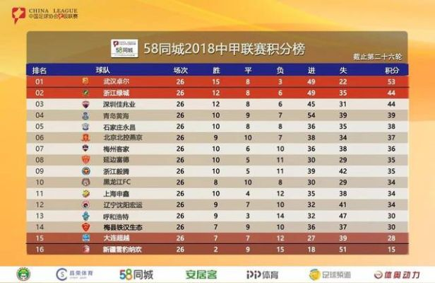 2018中超联赛全部积分榜 详细统计-第2张图片-www.211178.com_果博福布斯