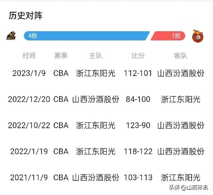 cba山西比赛门票一般价格是多少？