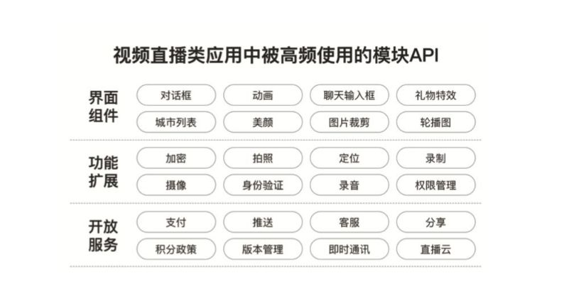 如何开发一款热门直播软件app（从0到1的全流程指南）-第3张图片-www.211178.com_果博福布斯