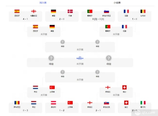 28号欧洲杯对战图谱 28号欧洲杯对战图谱最新-第3张图片-www.211178.com_果博福布斯