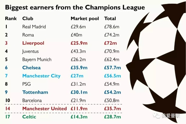 2017年欧冠分组揭晓，你知道这些球队背后的故事吗？-第2张图片-www.211178.com_果博福布斯