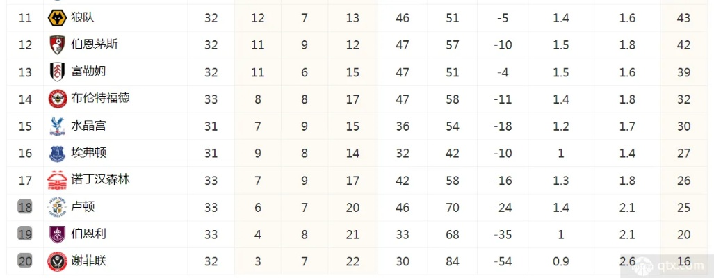 西甲积分榜英超积分榜 英超联赛积分榜-第1张图片-www.211178.com_果博福布斯