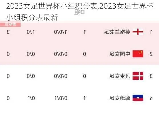 女足2023年世界杯分组结果 揭晓女足2023年世界杯分组情况-第1张图片-www.211178.com_果博福布斯