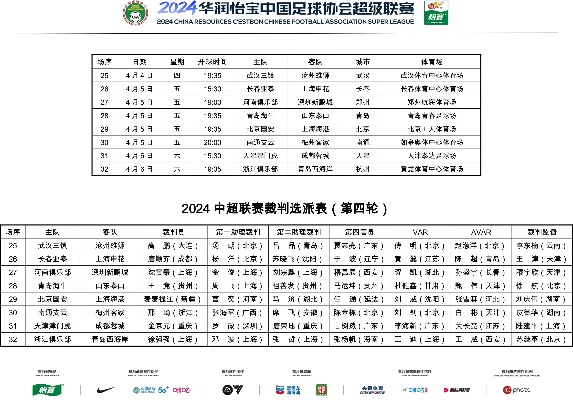 2014中超第14轮裁判安排 详细裁判名单及安排情况-第2张图片-www.211178.com_果博福布斯