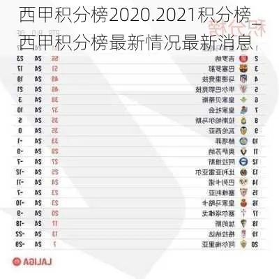 西甲积分榜排名榜首 西甲积分榜2020.2021积分榜-第2张图片-www.211178.com_果博福布斯