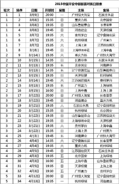 2015中超赛程结果 2015中超赛程赛果-第2张图片-www.211178.com_果博福布斯