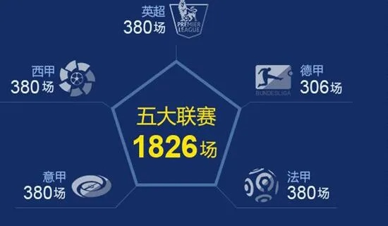 中超全称 五大联赛为什么只有英超叫超-第3张图片-www.211178.com_果博福布斯