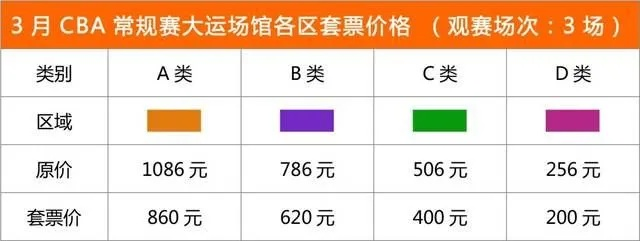 如何便捷地在网上订购CBA比赛门票