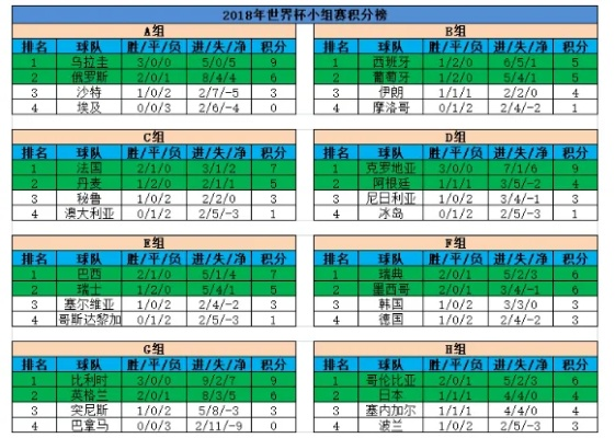 2018世界杯足球赛最新比分 2018世界杯全部比分表