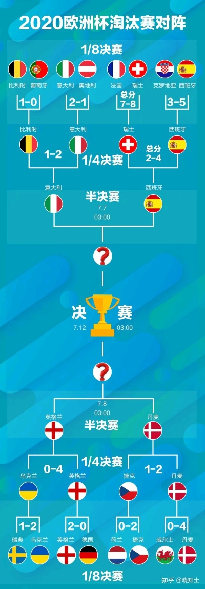 2021欧洲杯晋级球队 2021欧洲杯晋级球队有哪些-第3张图片-www.211178.com_果博福布斯