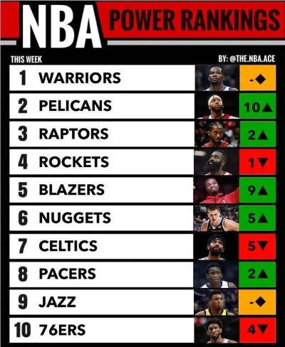 nba个人数据排名榜单Top10-第3张图片-www.211178.com_果博福布斯