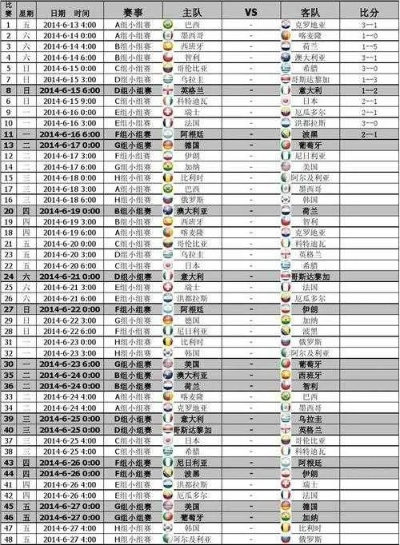 2014年世界杯比分表 2014年世界杯比分表全部