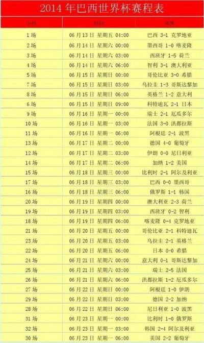 2014年世界杯比分表 2014年世界杯比分表全部-第2张图片-www.211178.com_果博福布斯