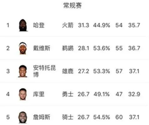 0203nba大战预测（胜负分析+球员数据解读）-第3张图片-www.211178.com_果博福布斯