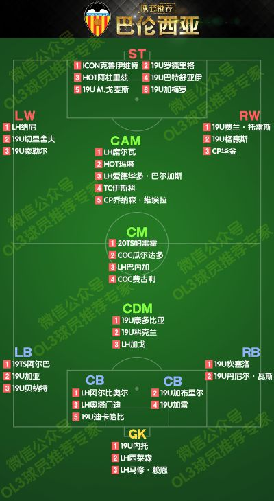 fm2021西甲瓦伦西亚 瓦伦西亚在FM2021中的表现和实力分析-第3张图片-www.211178.com_果博福布斯